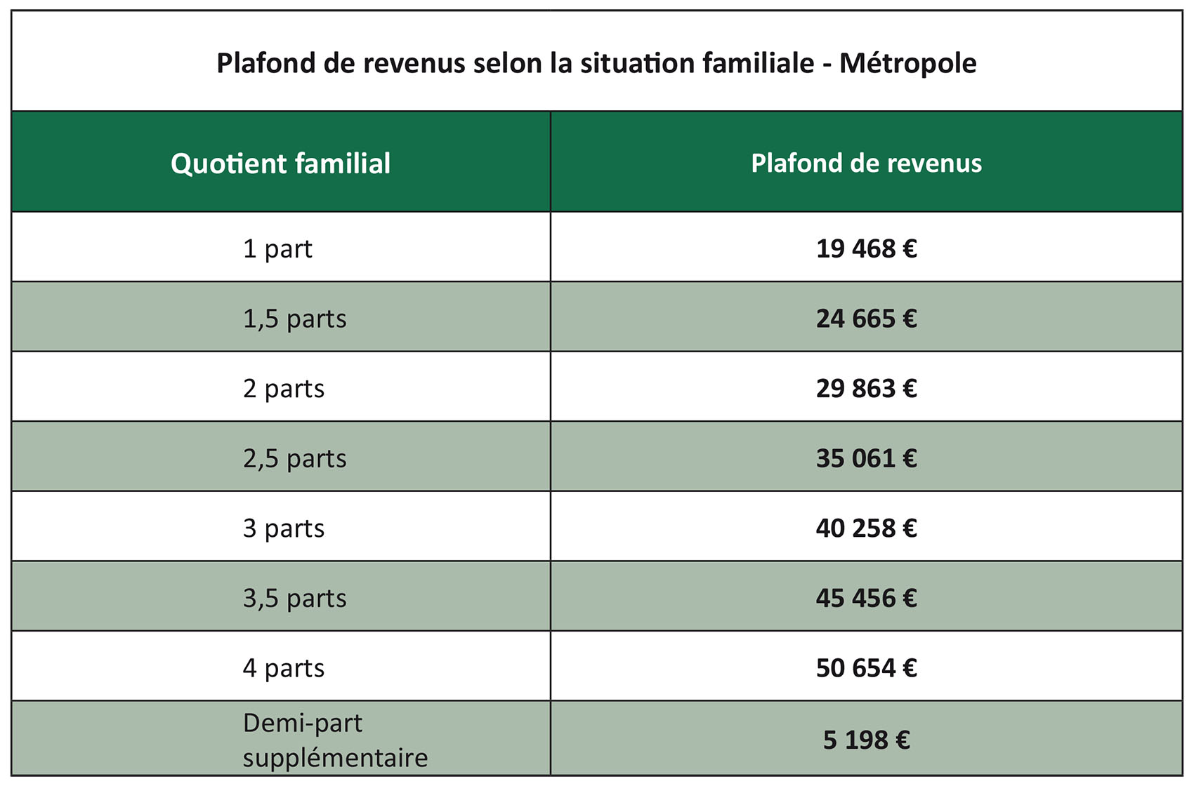 Ouverture Lep 2024 Conditions Image to u