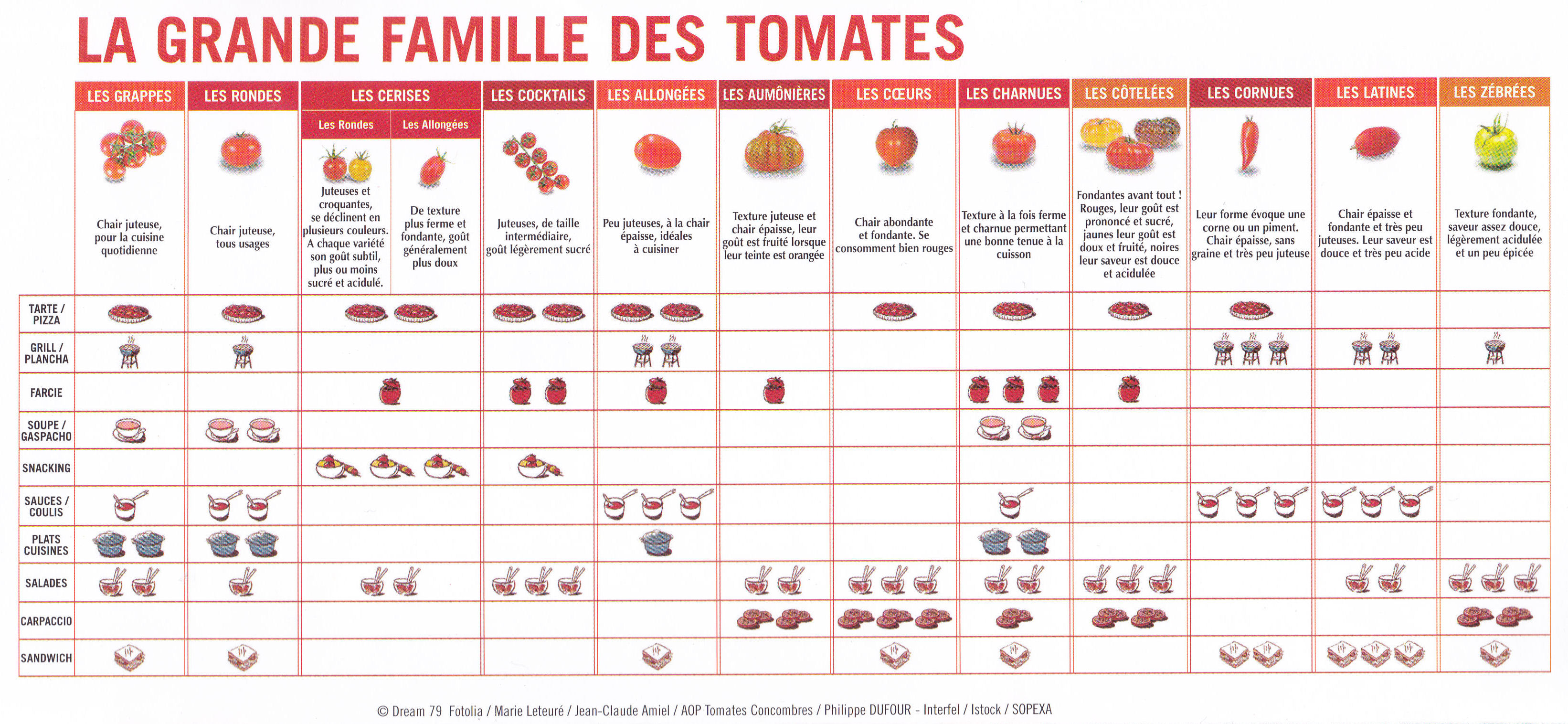 Se pueden comer los tomates con podredumbre apical