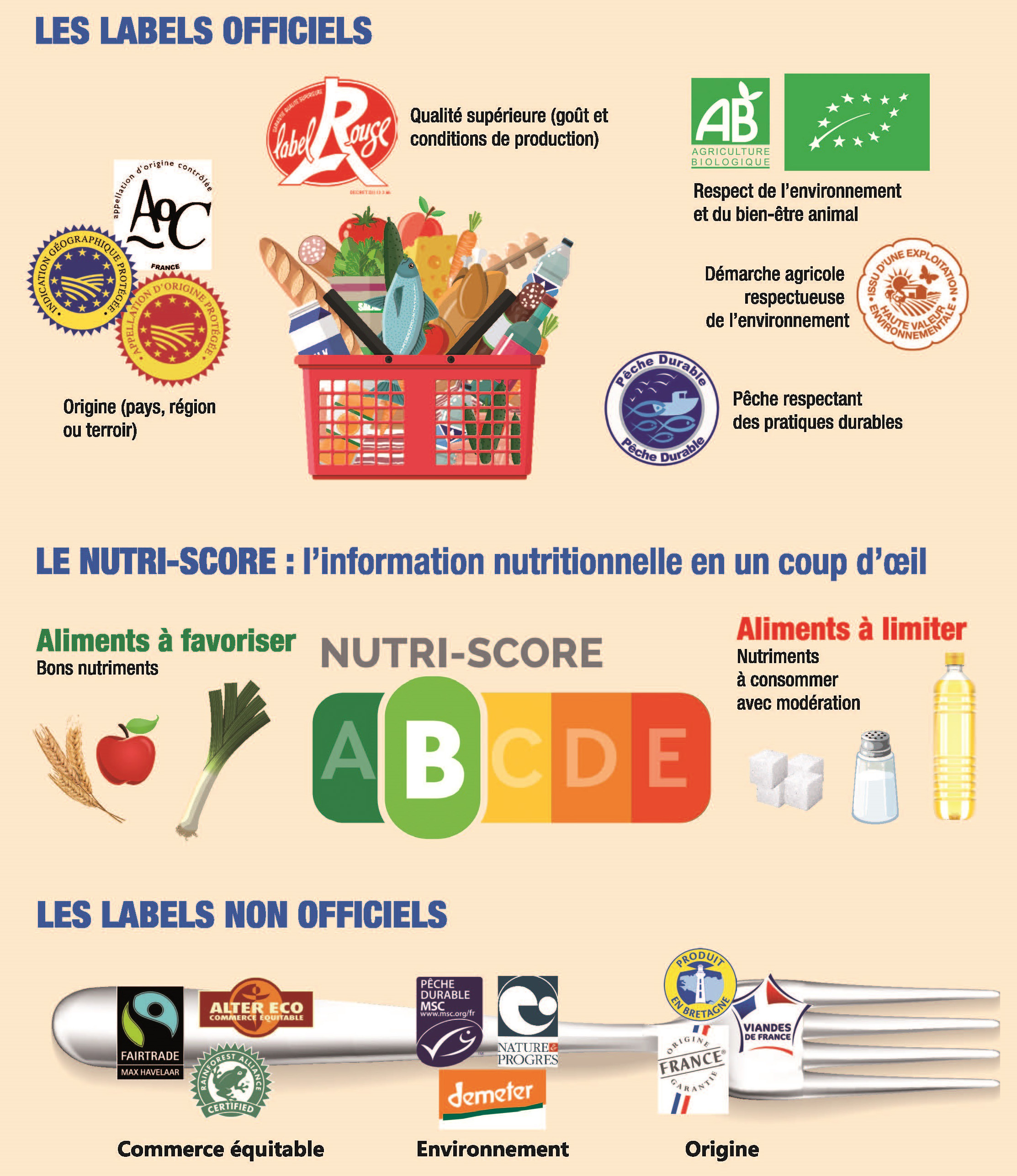 Labels alimentaires : les connaissez-vous vraiment