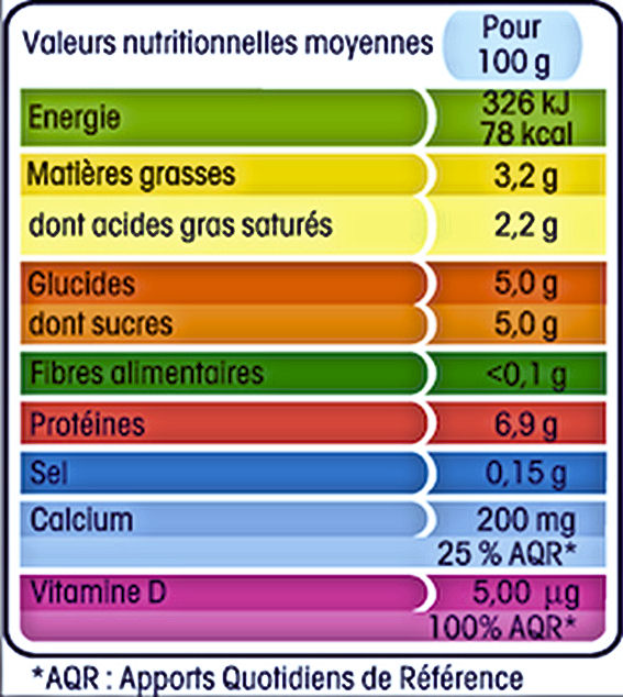 Chataigne valeur nutritionnelle