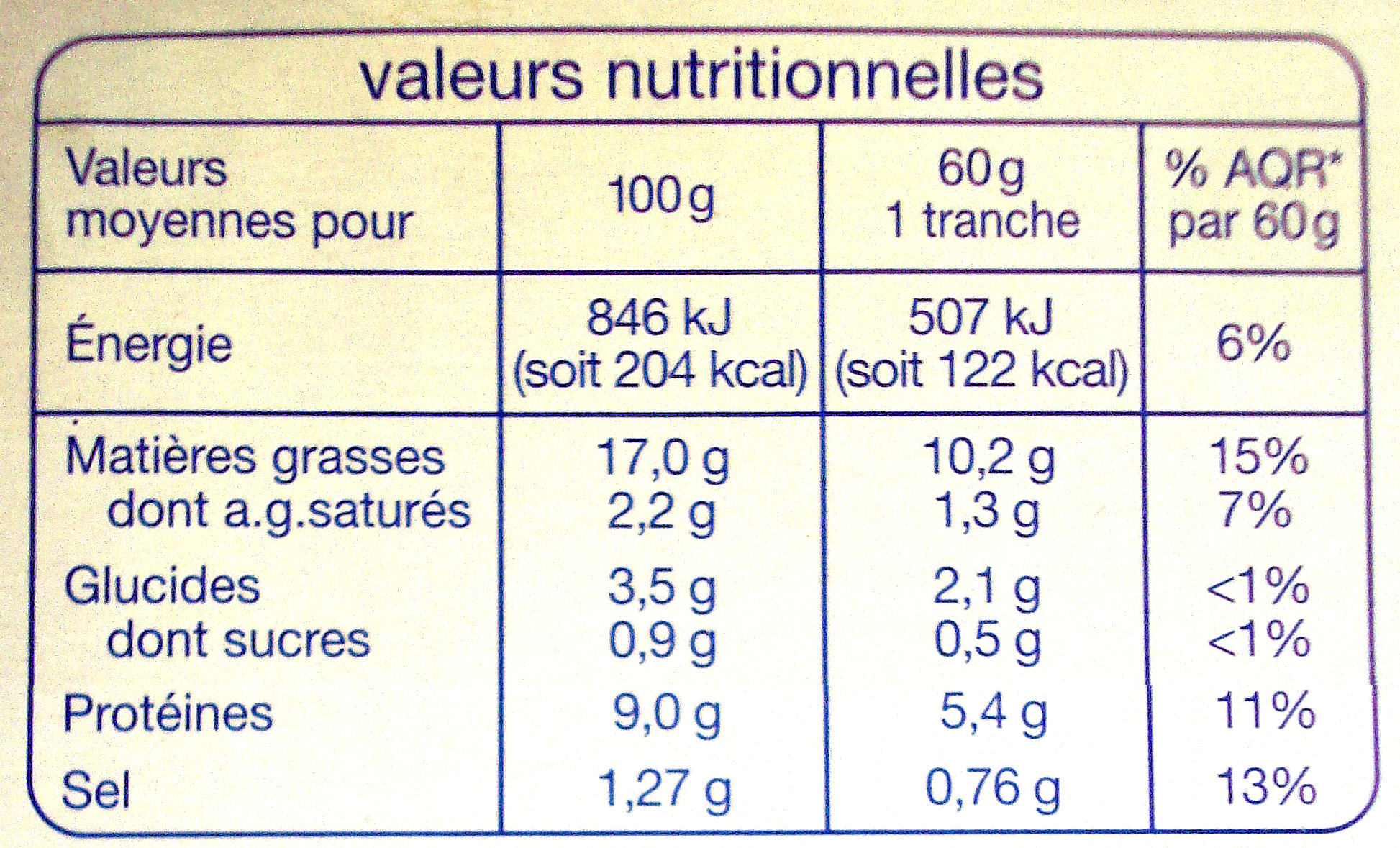 L'information nutritionnelle