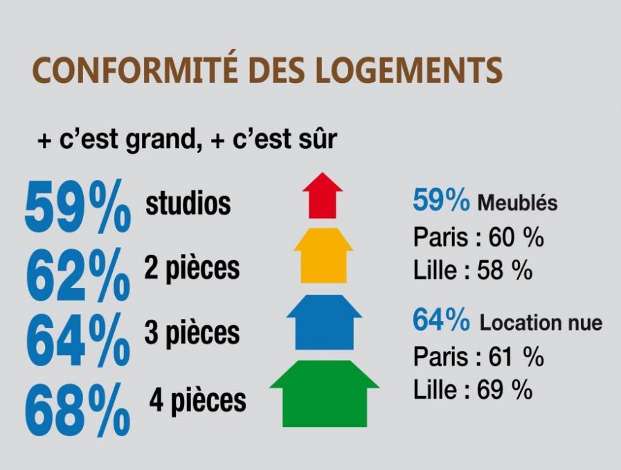 conformite-logements