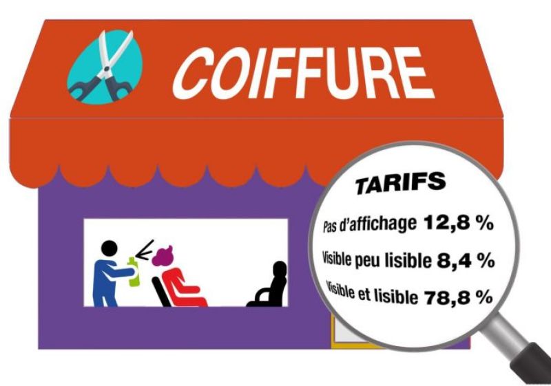 Enquête coiffeurs – Affichage des prix : la loi mal respectée