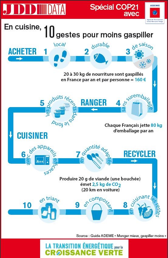01-JDD-ADEME-DATA-infographie-25-octobre-2015