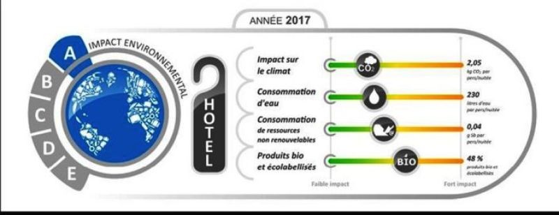 Affichage environnemental mode d’emploi