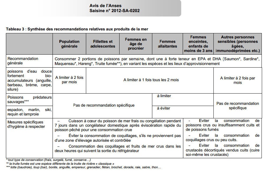 Recommandations Produits de la mer ANSES 2013