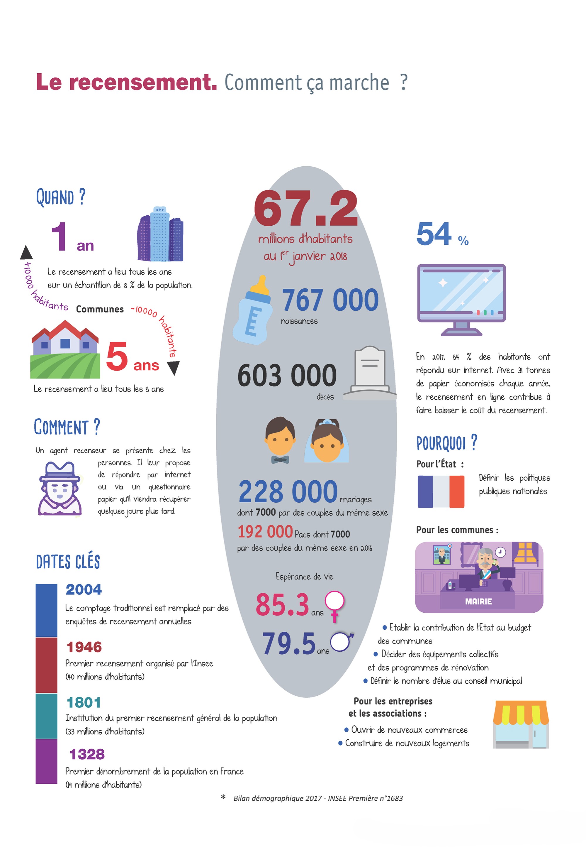 Infographie 1_CDV_198