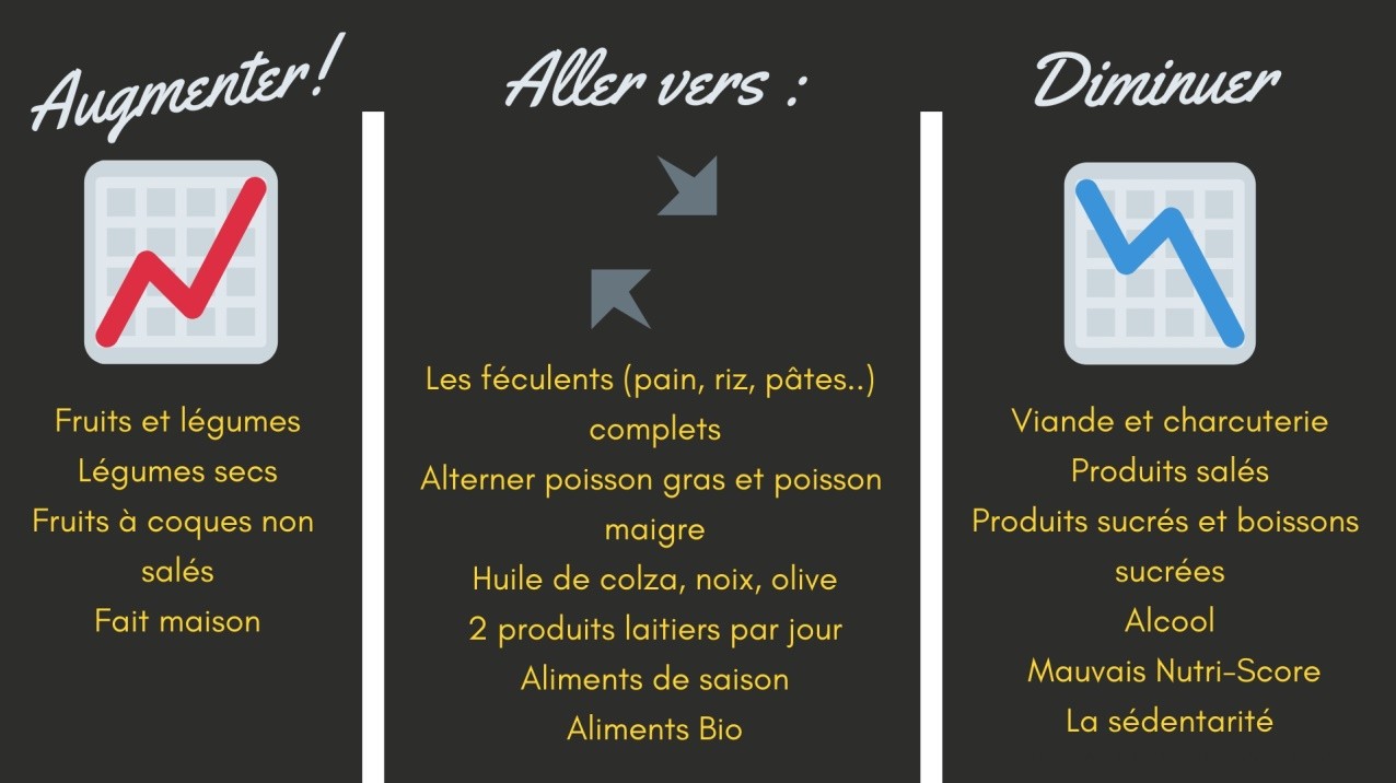 recommandations santépubliquefrance clcv lepointsurlatable