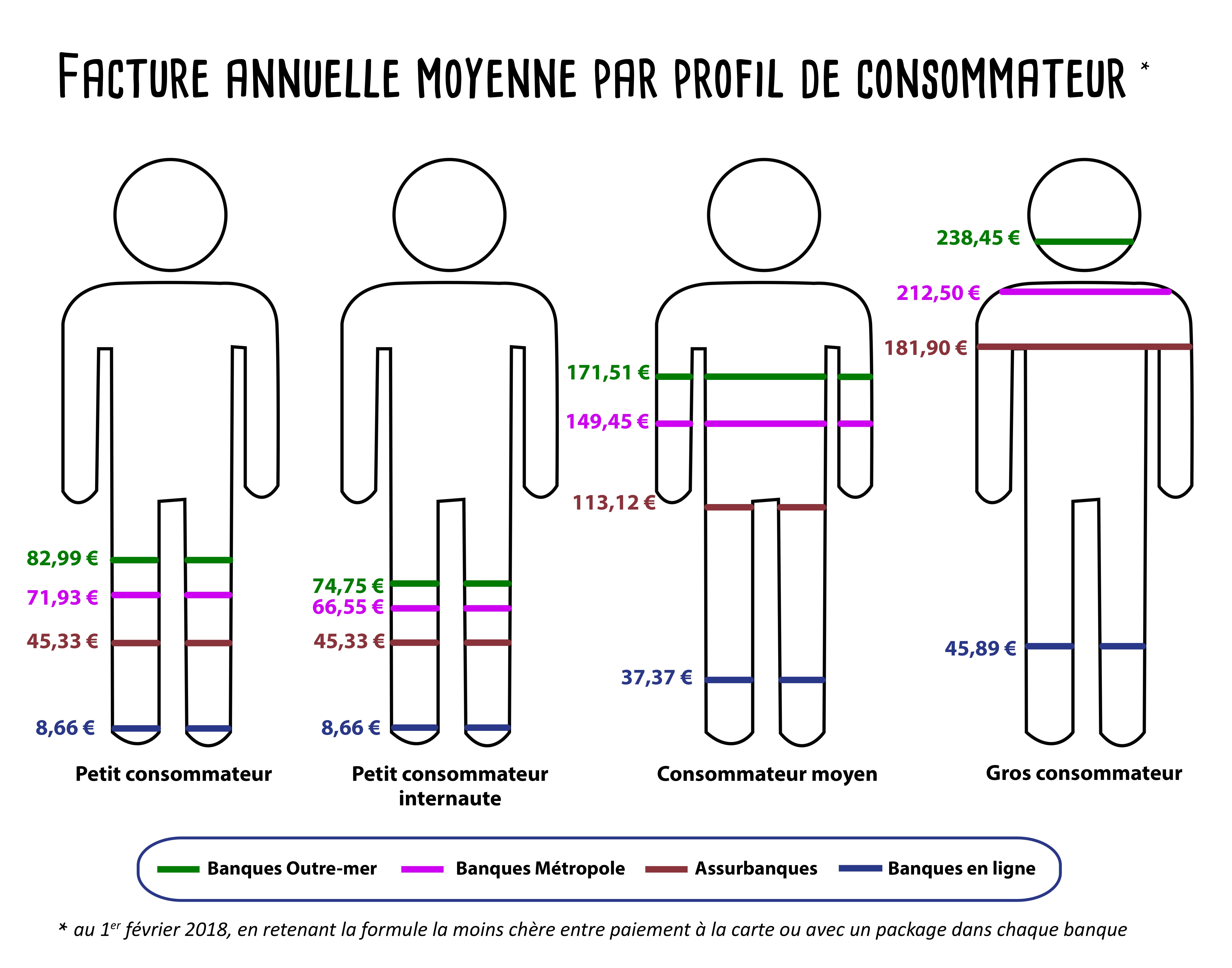 Schéma Banques_consommateurs