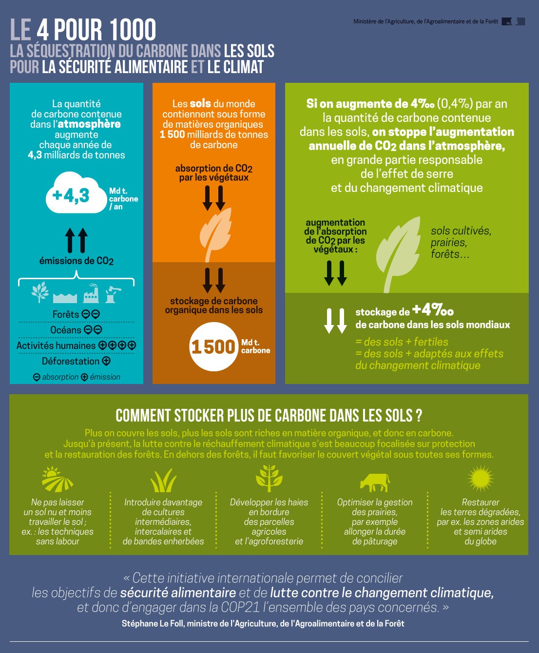 Infographie Le 4 pour 1000