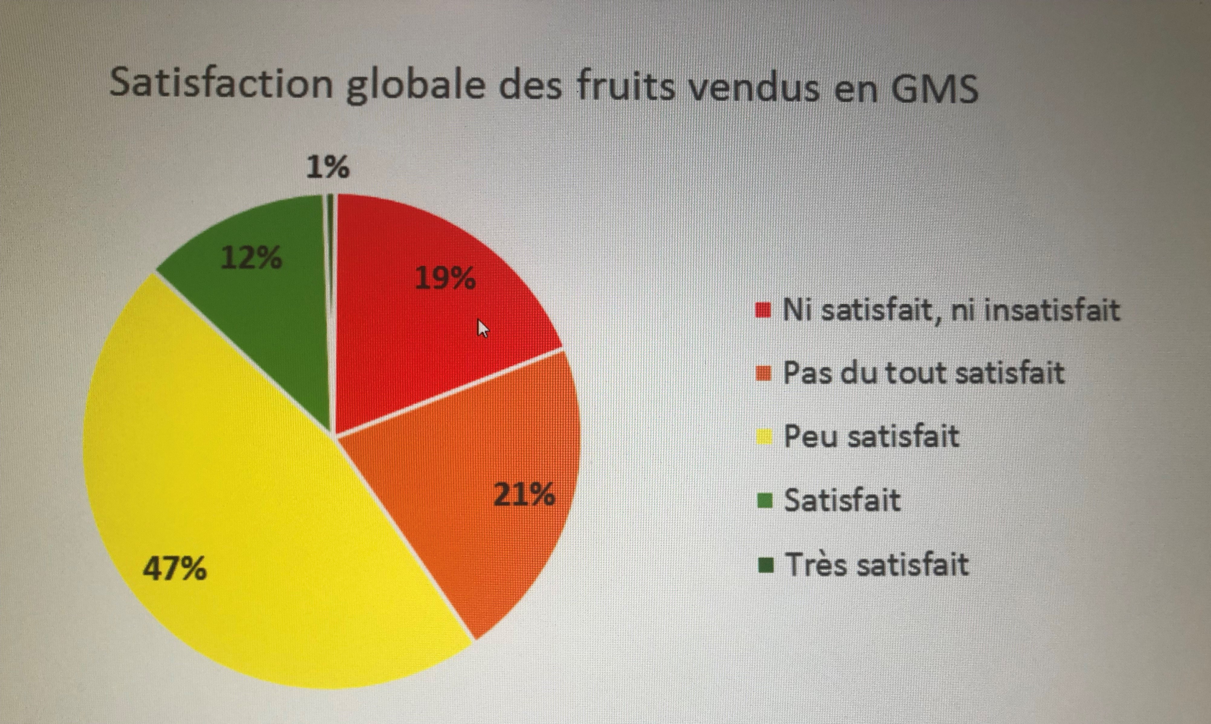 fruit abricot_fraise_enquete_gout_prix_supermarche_clcv_edited