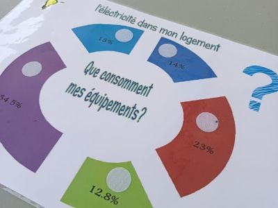 arcs de cercles avec des pourcentages point d'interrogations tas de pièces