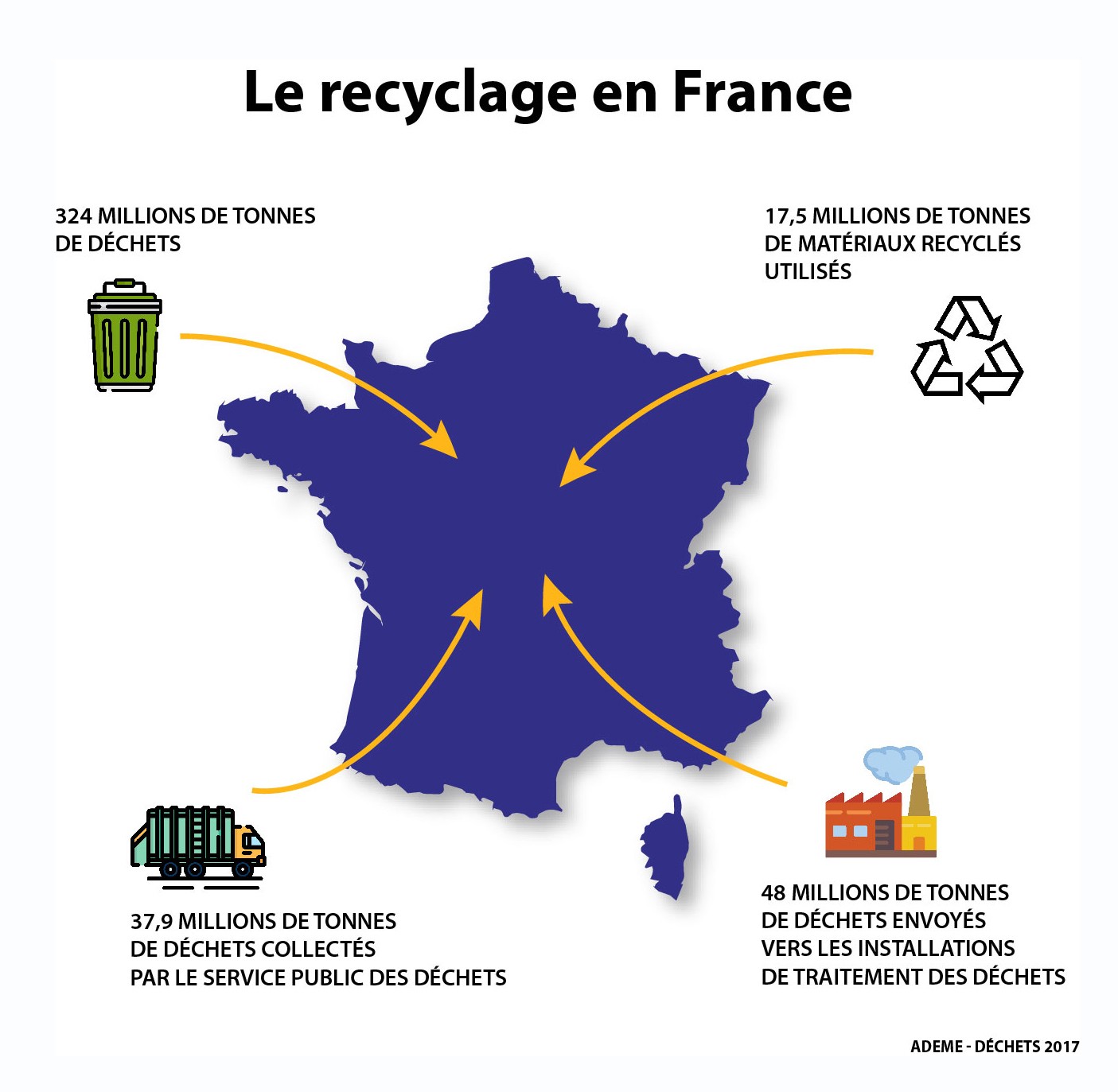 recyclage dechet_environnement_clcv