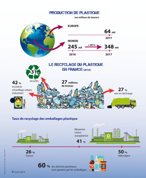 Infographie-plastic