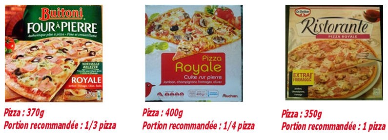 Pizzas portion