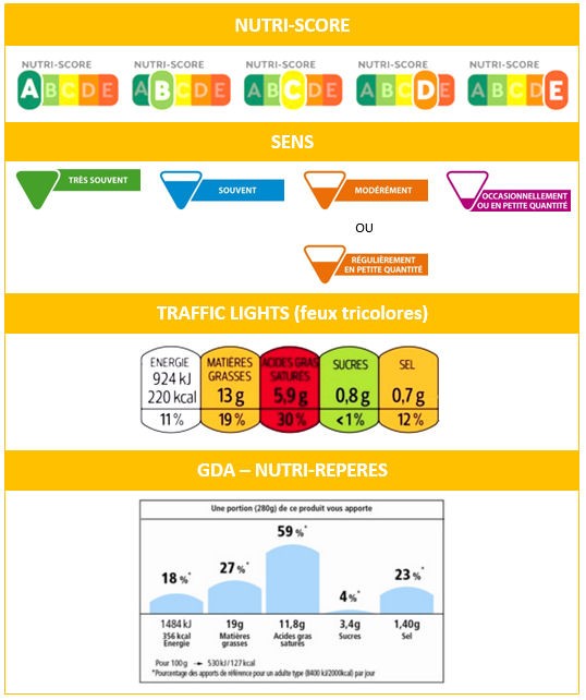 expérimentation nutritionnelle