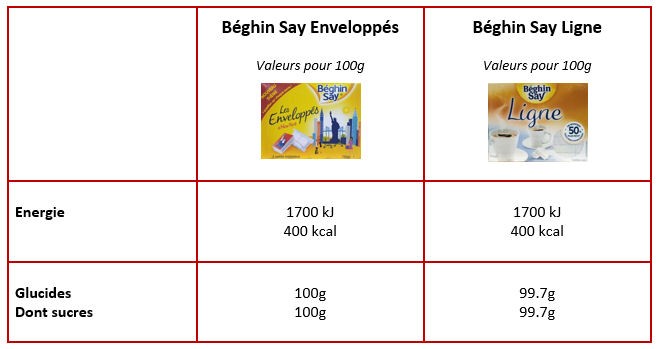 tableau nutritionnel BEGHINSAY