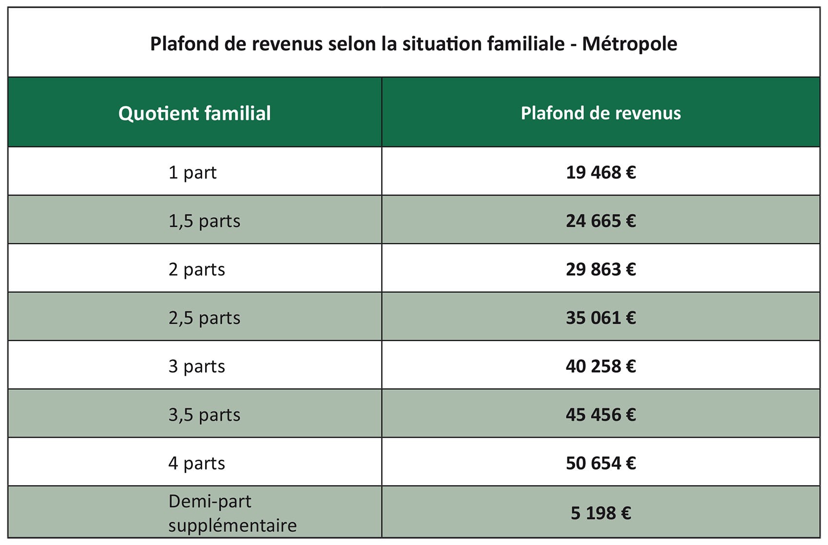 LEP epargne_argent_banque