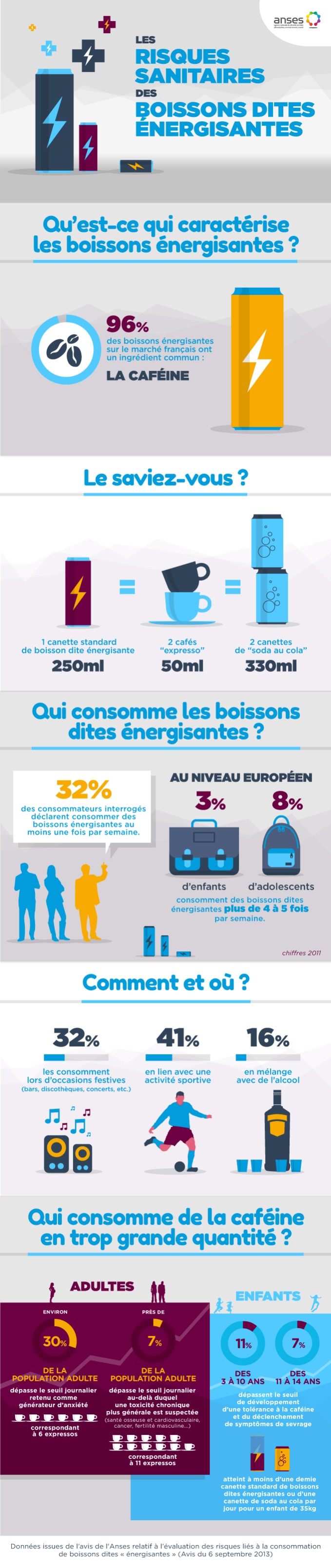 Infographie-boissons-energisantes