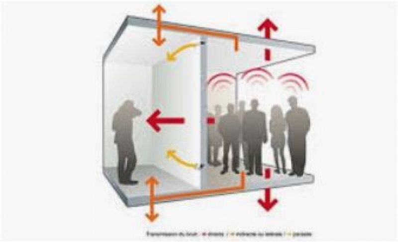 Améliorer son isolation acoustique