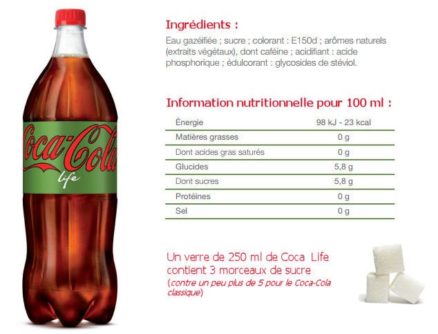 infographie Coca life 2016