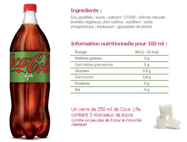 infographie Coca life 2016