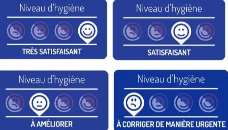 Hygiène des établissements alimentaires : résultats en demi-teinte