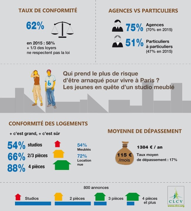 Logement-650