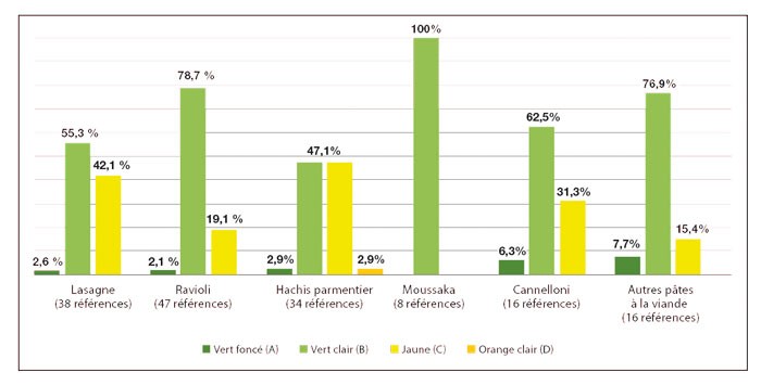 Schéma-répartition-nutriscore