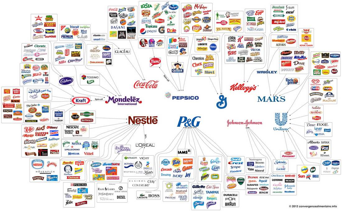 Mondialisation alimentaire