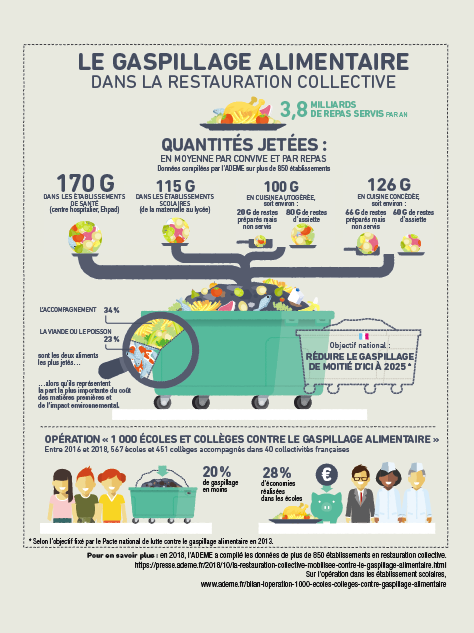 infographie-gaspillage-1