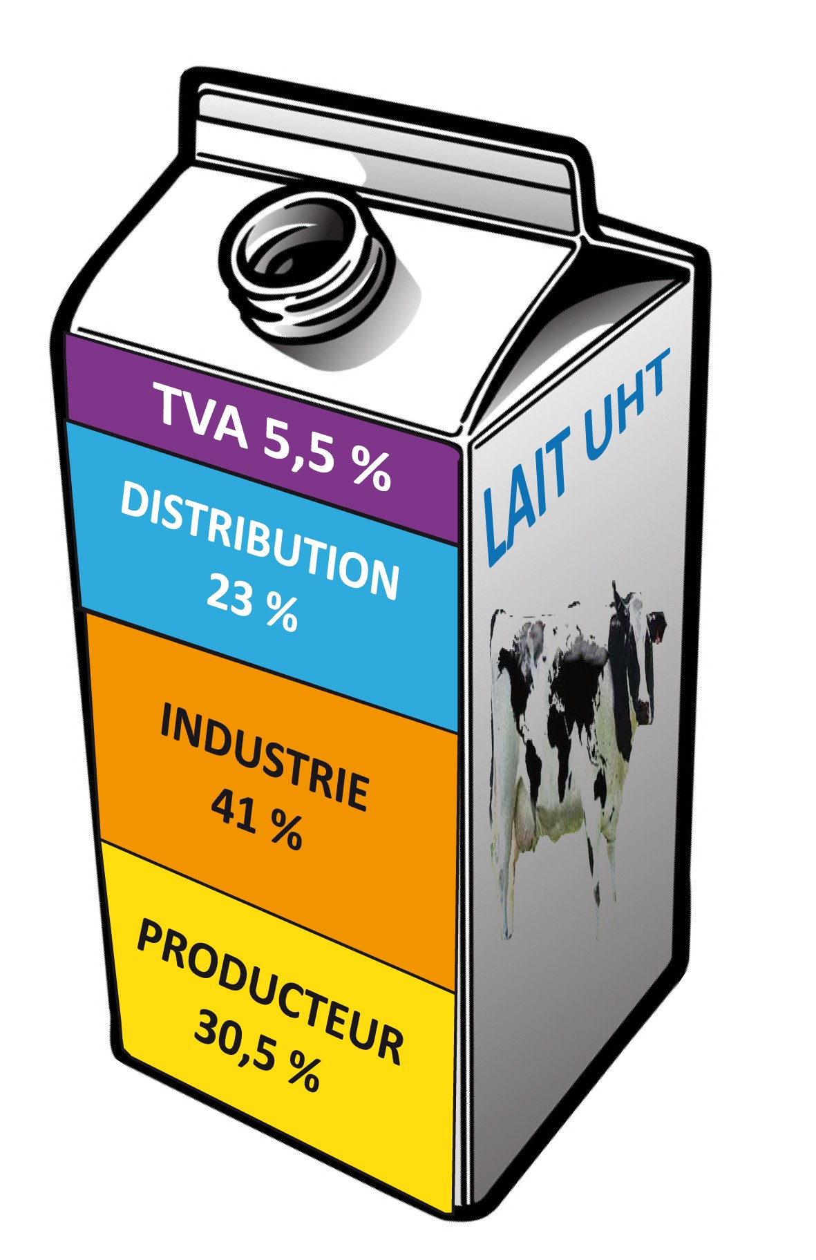 brique de lait