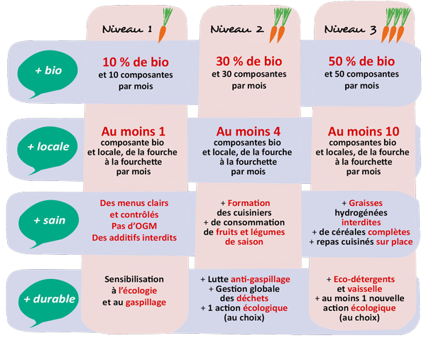 Tableau-cuisine