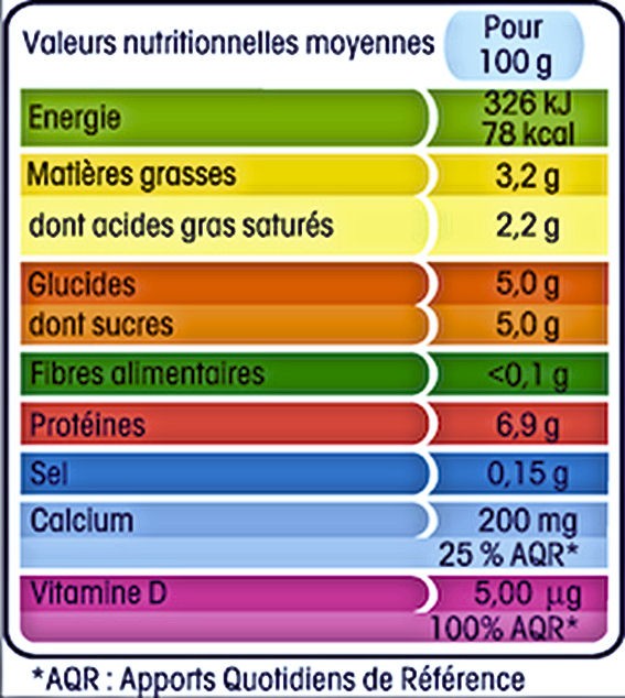 Tableau nutritionnel INCO detaille