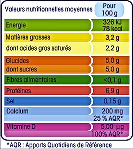 Tableau nutritionnel INCO detaille