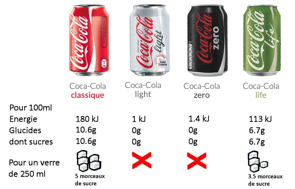 Infographie les cocas