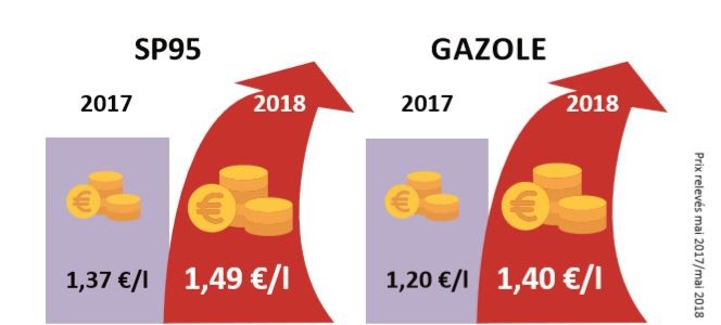infographie prix_carburant_taxe_essence_gazole_super95_CLCV__