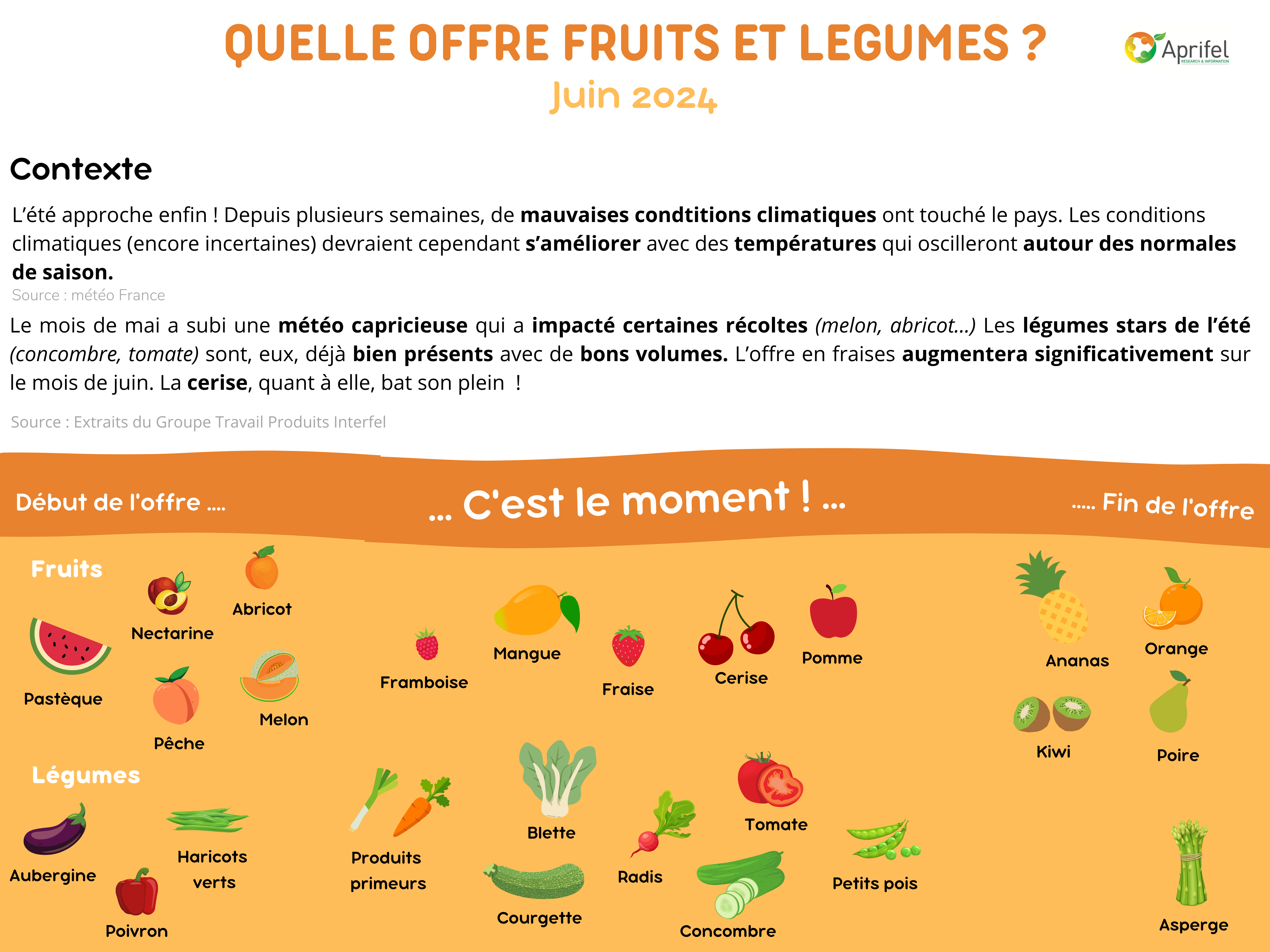 Dessin des différents fruits et légumes à manger en juin