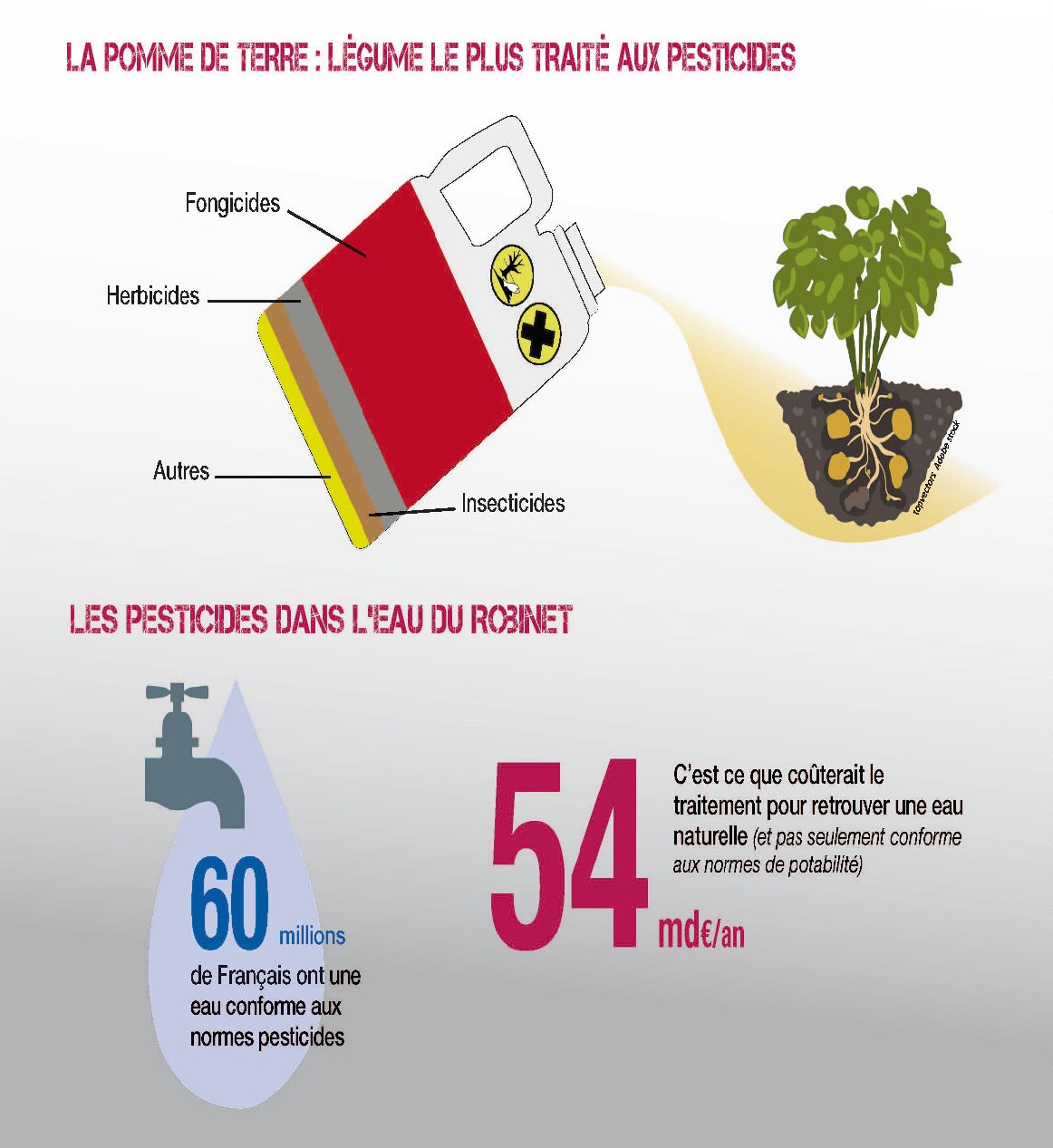 Infographie edited