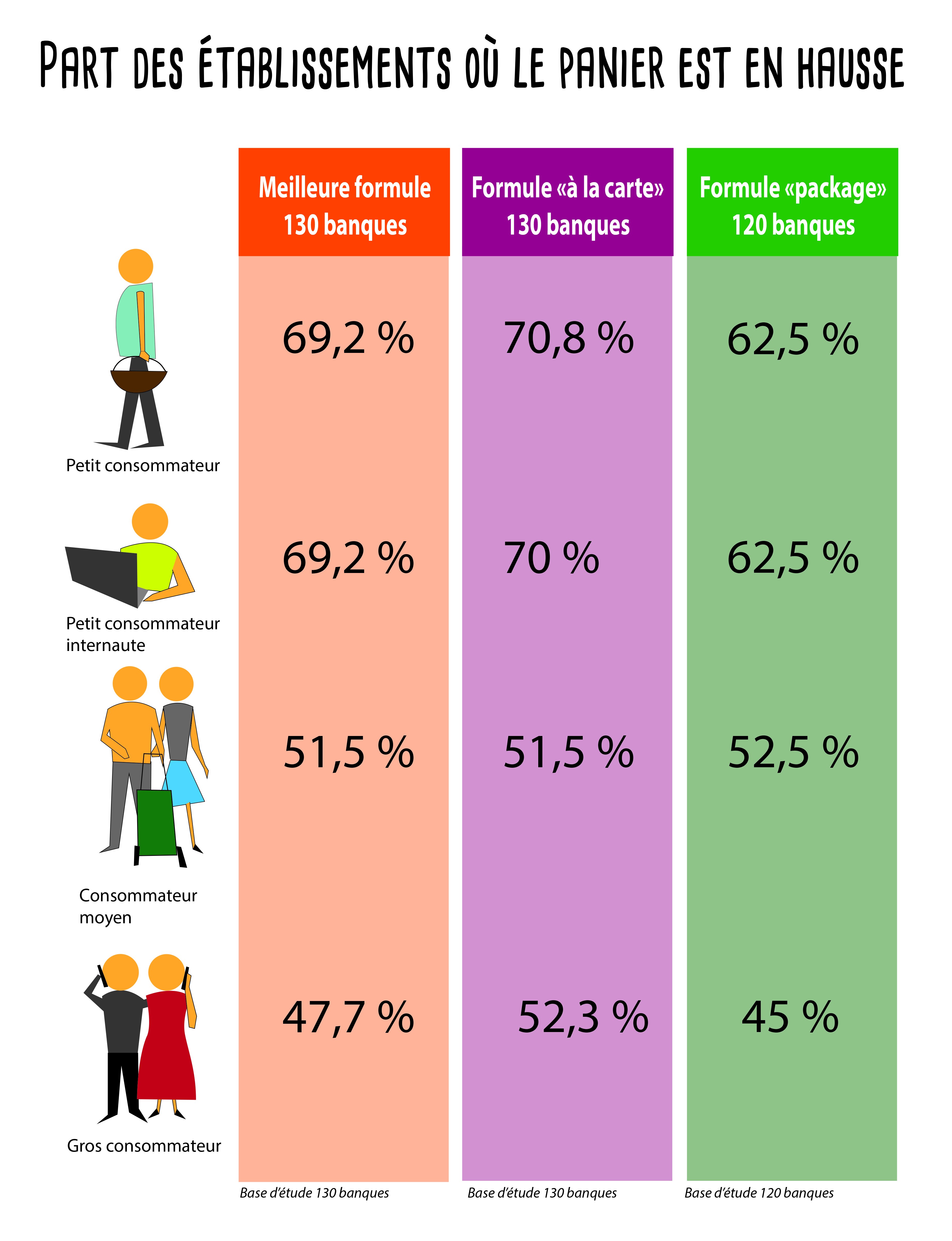 Infographie meilleure_formule